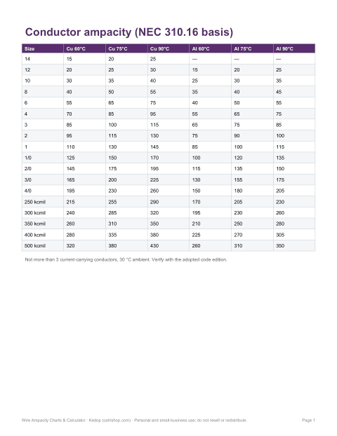 Preview of the first page of Ampacity chart (PDF, XLSX)