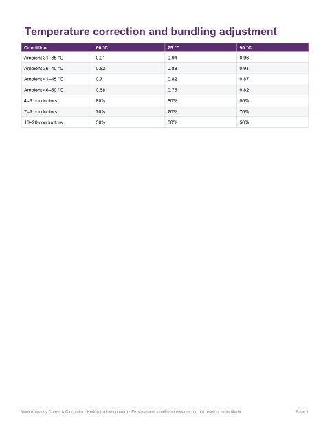 Preview of the first page of Correction & adjustment factors