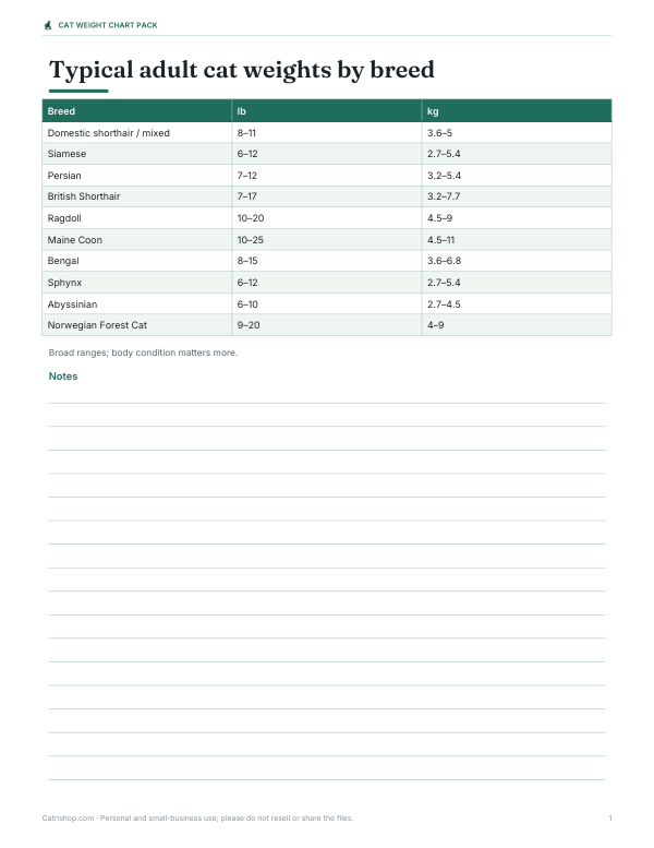 Preview of Printable Cat Breed Weight Chart
