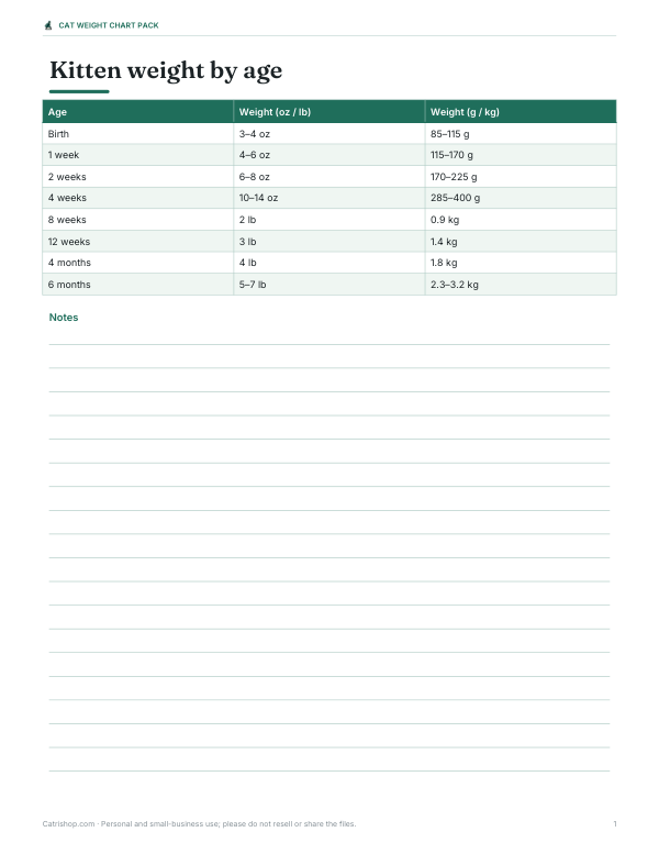 Preview of Printable Kitten Weight Chart